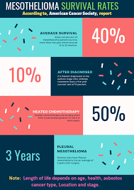 Glioblastoma is the most common type of malignant brain tumor in adults. How Long To Live With Mesothelioma And It S Guide And Survival Rates Instax World