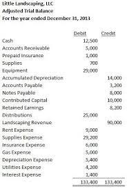 the trial balance accounting in focus loan given cash flow statement