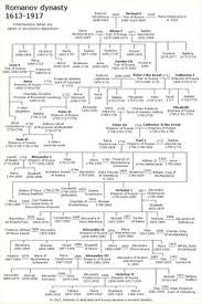 102 Best European Royal Family Tree Images Royal Family