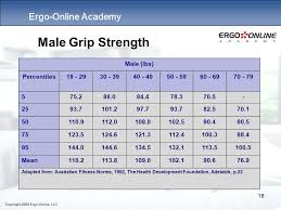 Ergo Online Academy Copyright 2008 Ergo Online Llc 1