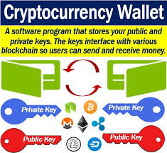 What is in your wallet? How Cryptographic Currency Works 2020 Reviews