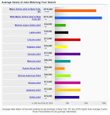 airline pilots and teachers salaries worldwide