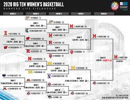 Find out the latest game information for your favorite ncaab team on. 2020 Big Ten Women S Basketball Tournament Central Big Ten Conference