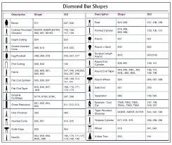 Diamond Burs Johnson Promident