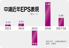 The site owner hides the web page description. ä¸­é´»é‚±é †å¾— é‹¼åƒ¹å¯æœ›ç©©æ­¥å'ä¸Š è­‰åˆ¸ æ¬Šè­‰ å·¥å•†æ™‚å ±