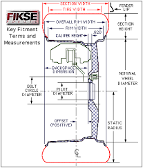 Wheel Offset And Backspace Diagram Datsun 1200 Club