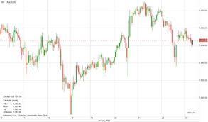 Goldpreis Wacklige Nummer Bei 1 850 Dollar