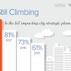 Story image for Internet of Things from Government Technology