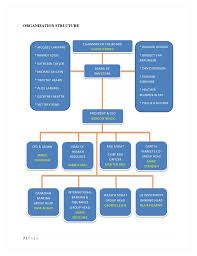 International Business Plan Royal Bank Of Canada