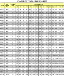 Smc Pneumatic Cylinder Force Chart Best Picture Of Chart