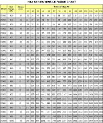 Smc Pneumatic Cylinder Force Chart Best Picture Of Chart