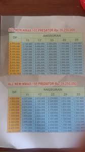 Browse relevant sites & find world of warcraft. Sikat Nih Yamaha All New Nmax Predator Sudah Tersedia Di Dealer Bisa Beli Tunai Atau Kredit Semua Halaman Motorplus