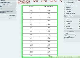 58 Symbolic Millimeters To Feet And Inches Conversion Chart