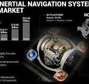 Inertial Navigation System [INS] Market Size, Share, 2034