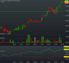 Nippon signal aktienkurs aktuell, kurs, chart und alle kennzahlen für die nippon signal aktie. Korrektur Oder Kurseinbruch 1 2 3 4er Signal Unterstutzt Bei Identifikation