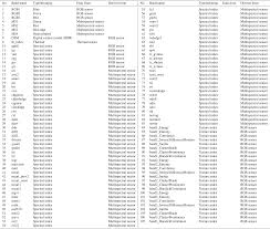Très populaire en allemagne, elle incarne la réunification en. Bg Drought Years In Peatland Rewetting Rapid Vegetation Succession Can Maintain The Net Co2 Sink Function