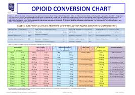 Iv To Po Conversion Chart