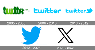Twitter Logo and symbol, meaning, history, PNG, brand