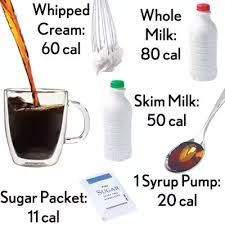 Check spelling or type a new query. What Is The Maximum Amount Of Calories I Can Have Each Morning In My Coffee To Not Break My Fast Before My First Meal Of The Day Quora