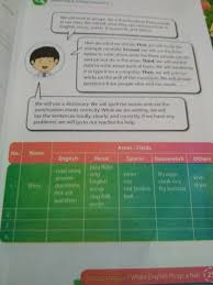 Jawab Bahasa Inggris Halaman 25 Kurikulum 2018 Kelas 8 Brainly Co Id