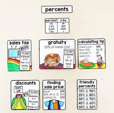 Financial Literacy Word Wall Financial Literacy Math Word Walls Consumer Math