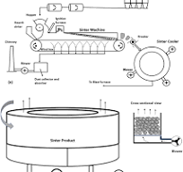 Modeling and Simulation of Heat Transfer Phenomena in an ...
