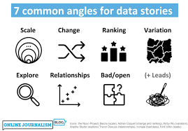 من العلاقات إلى الترتيب زوايا لقصص صحافة البيانات Global Investigative Journalism Network