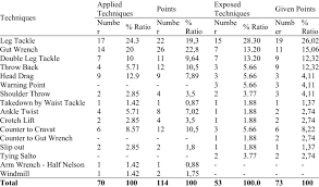 The Techniques And The Points Of The National Turkish Free Style Download Table