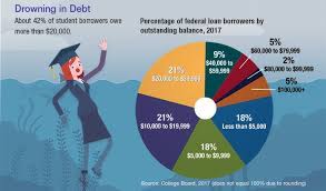 Once your application has been processed, tuition fees are automatically paid by the student loans company. Competing Goals Pay Off Student Loans Or Save For Retirement Articles Consumers Credit Union