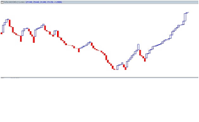 Stock Market Chart Technical Analysis Chart Detail