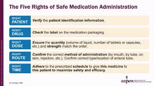 Image result for Medication Route