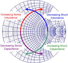 Precise Smith Chart Impedance Matching Calculator 2019