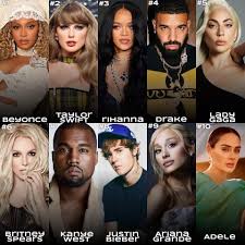 Billboards greatest pop stars of the 21st century. Do you agree? :  rdecadeology