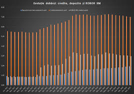 Înseamnă câțiva lei la rată când se va dobânzile mici arată, evident, lichiditate mare în piață. Infografice Creditele S Au Ieftinit Pe Final De 2019 Dobanzile La Profit Ro