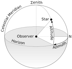 azimuth wikipedia