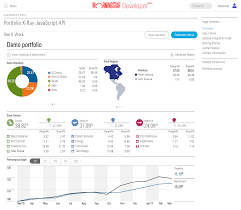 developing for mifid ii morningstar developer