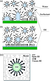 Polysorbate 80 - Wikipedia