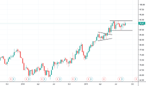 Aep Stock Price And Chart Nyse Aep Tradingview