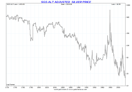 Silver Price History Dive Deep Into Us Historical Silver