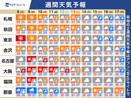 ウェザーニュース - News update