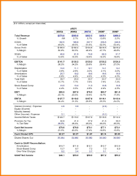 How To Analyze Non Profit Financial Statements And Non Profit Regarding Non Profit Monthly Financ Income Statement Statement Template Profit And Loss Statement