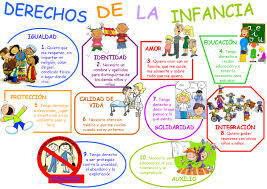 Qué es aciera es una alianza de iglesias y entidades libremente asociadas con fines específicos relacionadas a la fe que promueve, y tiene como jerarquías únicas y absolutas, al dios creador y padre, a jesucristo el salvador como hijo de dios y al espíritu santo, aceptando a las sagradas escrituras como fuente y guía de la fe y la conducta cristiana. 20 De Noviembre Dia Internacional De Los Ninos Y Ninas Ceip Padilla