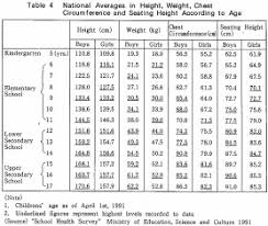 The Legal Roller Coaster Do Height Requirements On Rides
