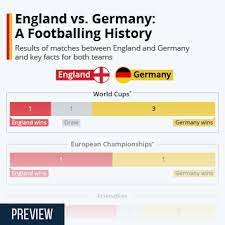 International football has many great rivalries but very few are quite as eagerly anticipated as the english against the germans. Enxnwrfp Ra 3m