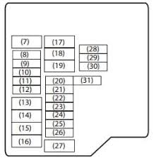 If you have a test light or multimeter, you can test it pretty easy. Maruti Suzuki Swift Fuse Box Diagram Fuses Guru