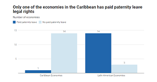 The Unequal Burden For New Mothers In The Caribbean