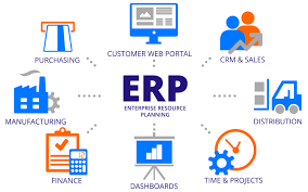 Why erp is crucial for your business's benefit? Top 5 Most Used Erp System And Why It Is Important For Business