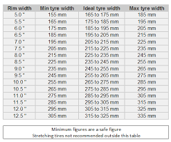 Winter Tires 195 55r16 Fit On A 16x7 Rim Motor Vehicle