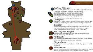 Players level 30 and above are eligible to participate. Minimalist Fight Guide Uldir Album On Imgur