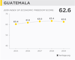 Guatemala Economy Population Gdp Inflation Business